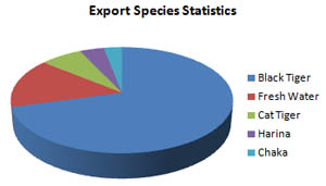 seafood export