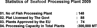 seafood export