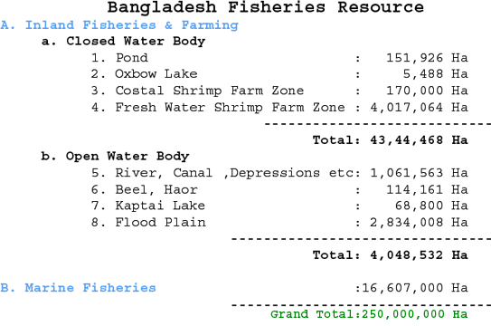 Fishing resource